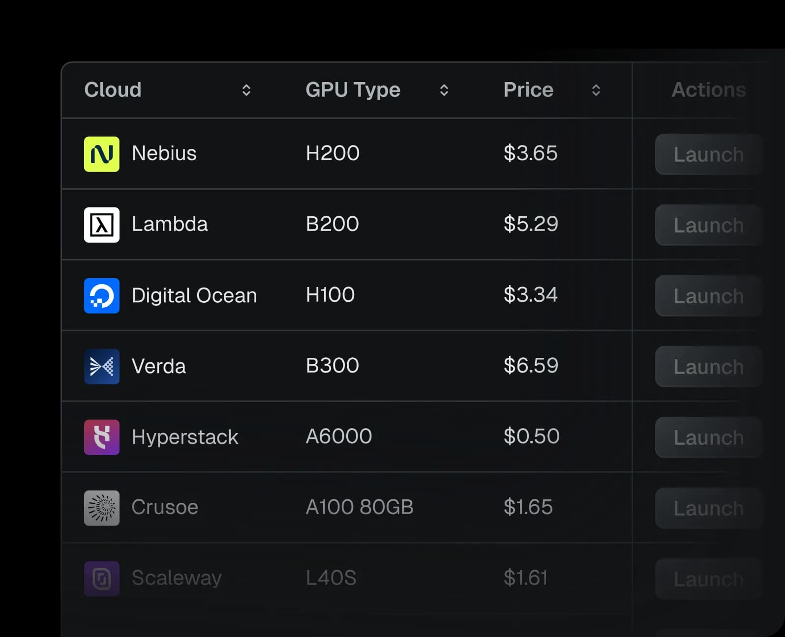 Deploy across 30+ clouds